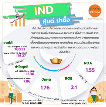 IND หุ้นดี..น่าซื้อ | Share2Trade