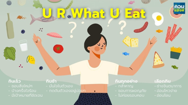 U R What U Eat | Share2Trade