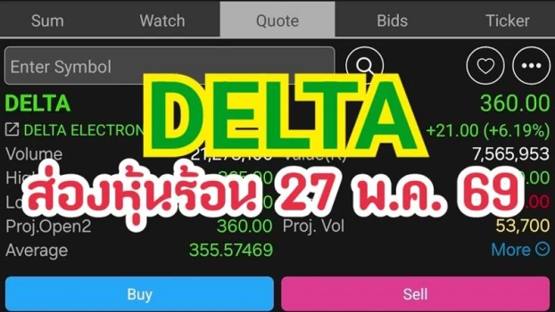 DELTA ส่องหุ้นร้อน 27 พ.ค. 69 | Share2Trade
