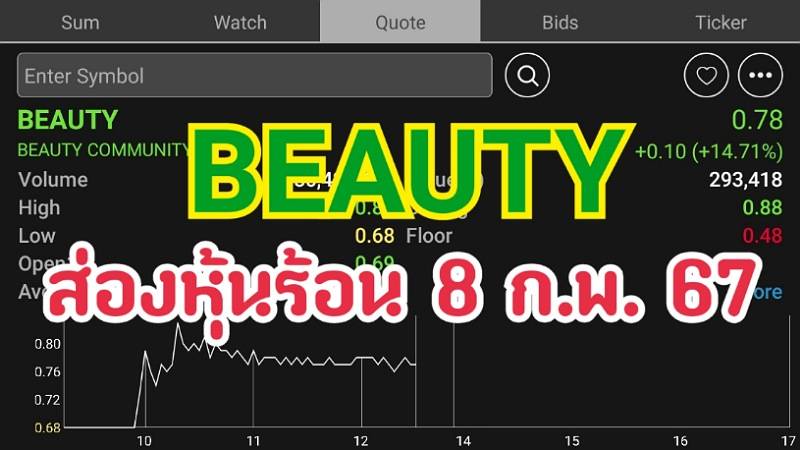 ส่องหุ้นร้อน 08/02/67