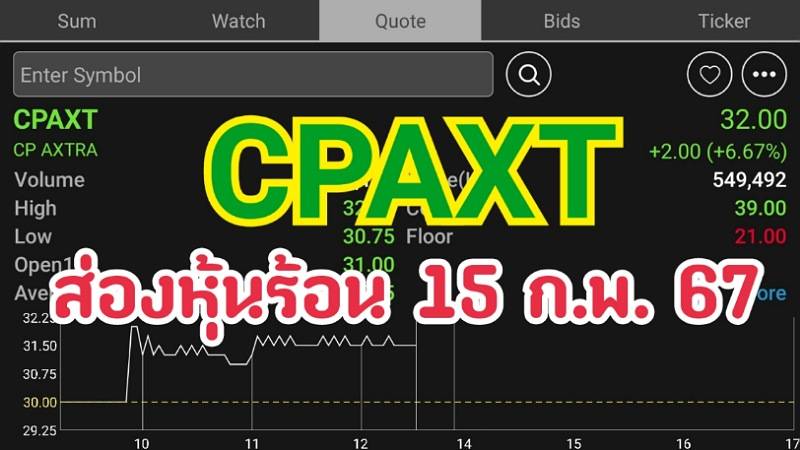 ส่องหุ้นร้อน 15/02/67