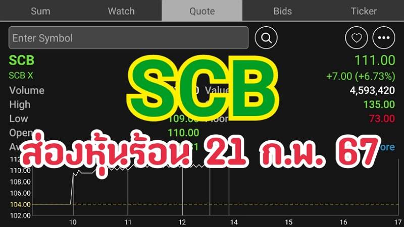 ส่องหุ้นร้อน 21/02/67