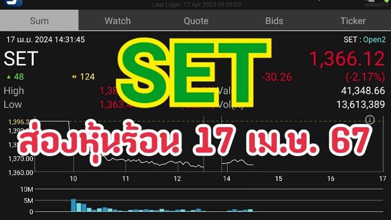 ส่องหุ้นร้อน 17/04/67