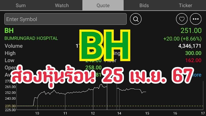 ส่องหุ้นร้อน 25/04/67