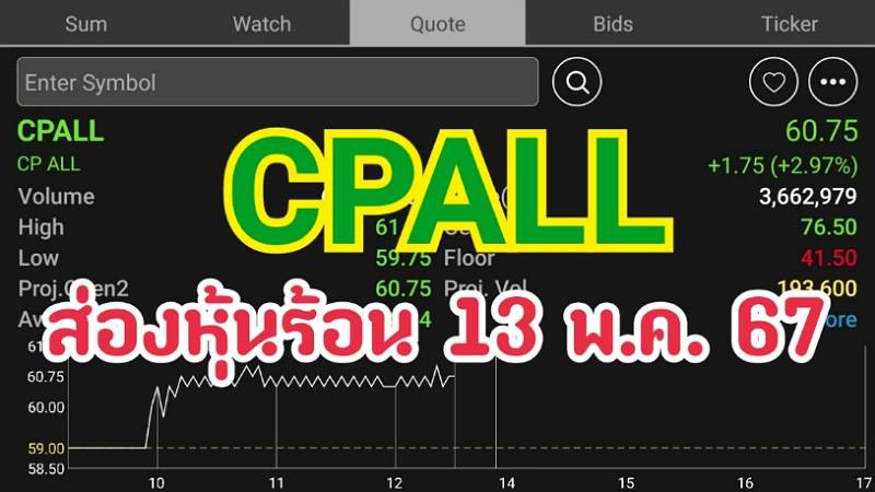 ส่องหุ้นร้อน 13/05/67