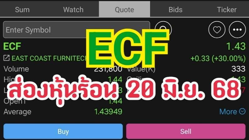 ส่องหุ้นร้อน 20 มิ.ย. 68