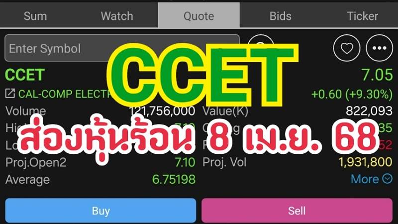 ส่องหุ้นร้อน 08 พ.ค. 68