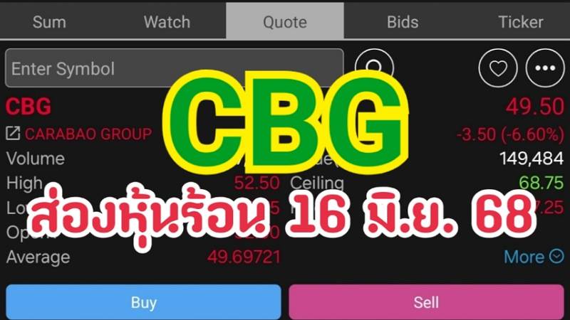 ส่องหุ้นร้อน 16 มิ.ย. 68