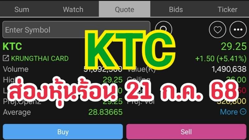 ส่องหุ้นร้อน 21 ก.ค. 68
