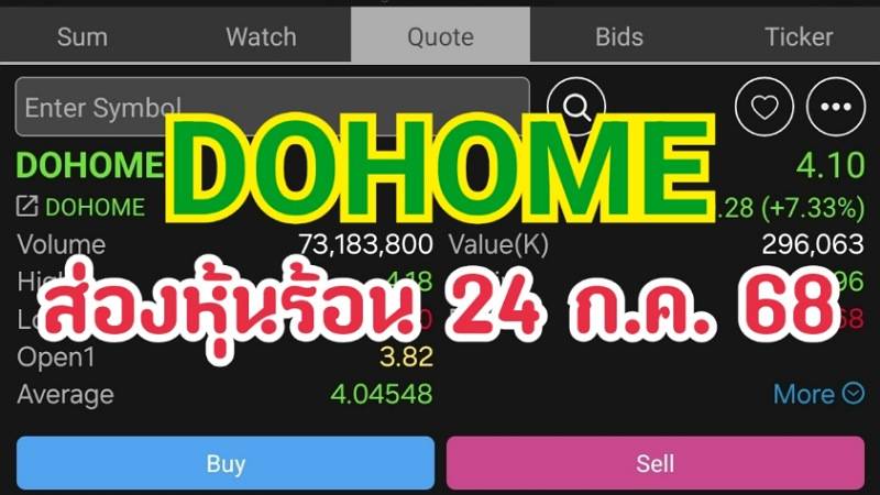 DOHOME ส่องหุ้นร้อน 24 ก.ค. 68