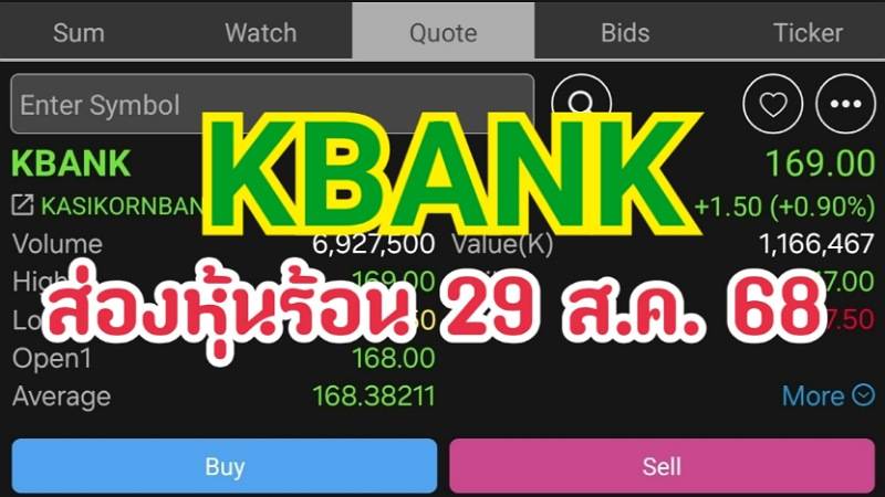 KBANK ส่องหุ้นร้อน 29 ส.ค. 68