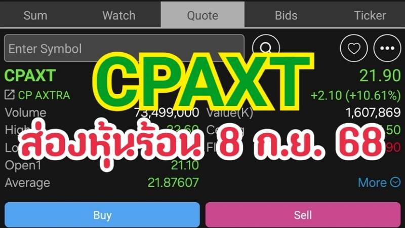 CPAXT ส่องหุ้นร้อน 8 ก.ย. 68