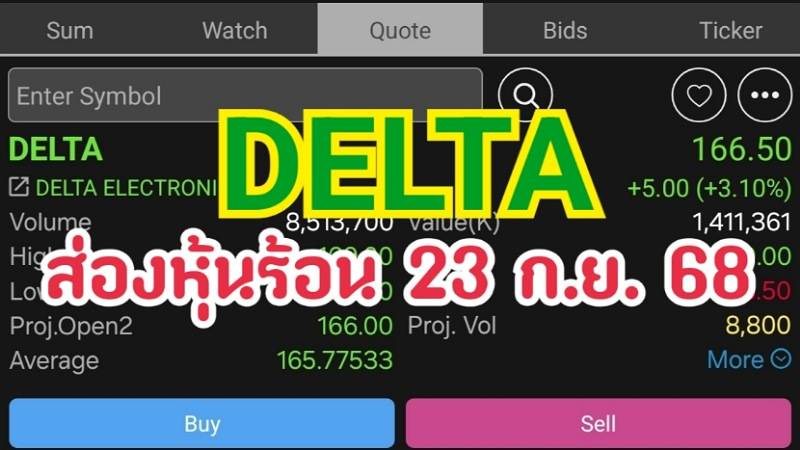 DELTA ส่องหุ้นร้อน 23 ก.ย. 68