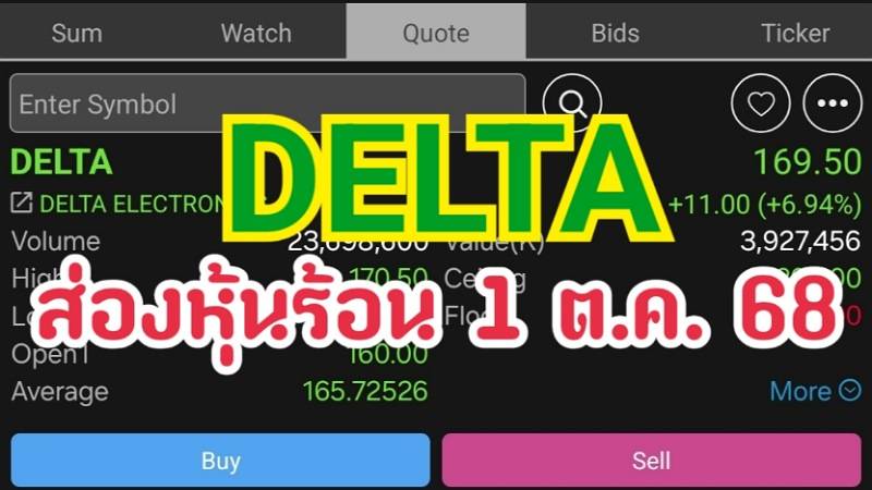 DELTA ส่องหุ้นร้อน 1 ต.ค. 68