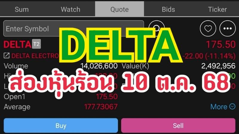 DELTA ส่องหุ้นร้อน 10 ต.ค. 68