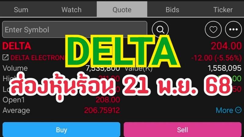 DELTA ส่องหุ้นร้อน 21 พ.ย. 68