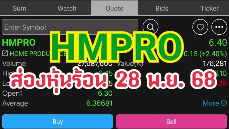 HMPRO ส่องหุ้นร้อน 28 พ.ย. 68
