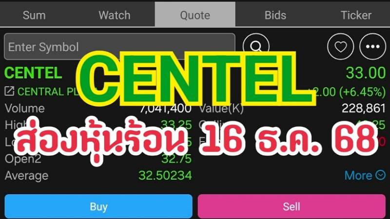 CENTEL ส่องหุ้นร้อน 16 ธ.ค. 68