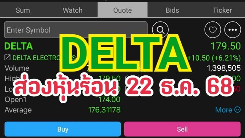 DELTA ส่องหุ้นร้อน 22 ธ.ค. 68