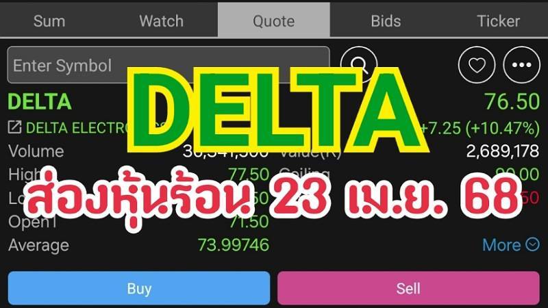 ส่องหุ้นร้อน 23 เม.ย. 68