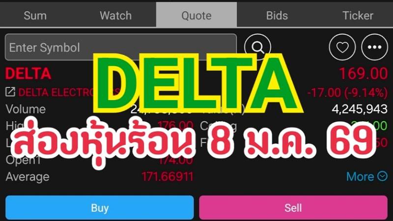 DELTA ส่องหุ้นร้อน 8 ม.ค. 69