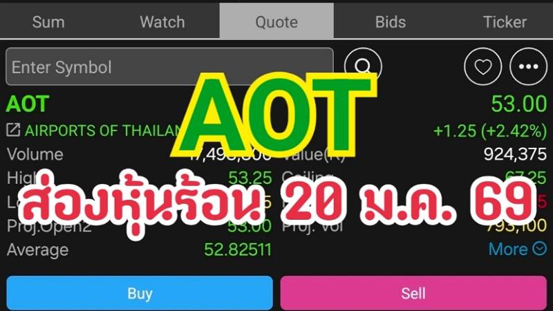 AOT ส่องหุ้นร้อน 20 ม.ค. 69