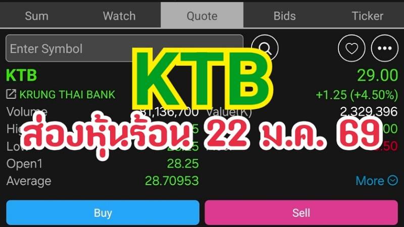 KTB ส่องหุ้นร้อน 22 ม.ค. 69