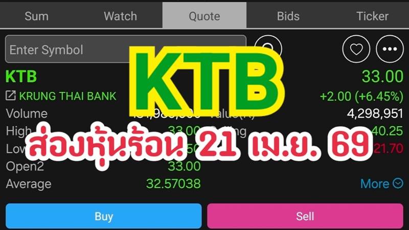 KTB ส่องหุ้นร้อน 21 เม.ย. 69