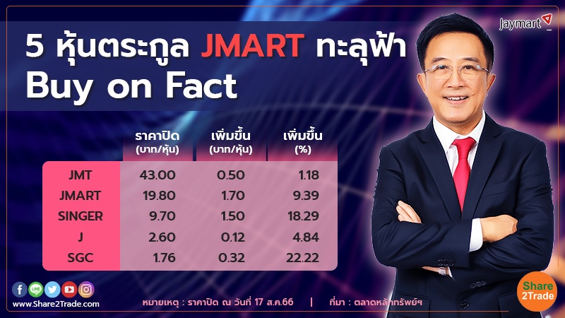 5 หุ้นตระกูล JMART ทะลุฟ้า.jpg