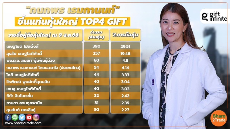 smart invest  กนกพร เรมกานนท์ ขึ้นแท่นหุ้นใหญ่ TOP4 GIFT.jpg