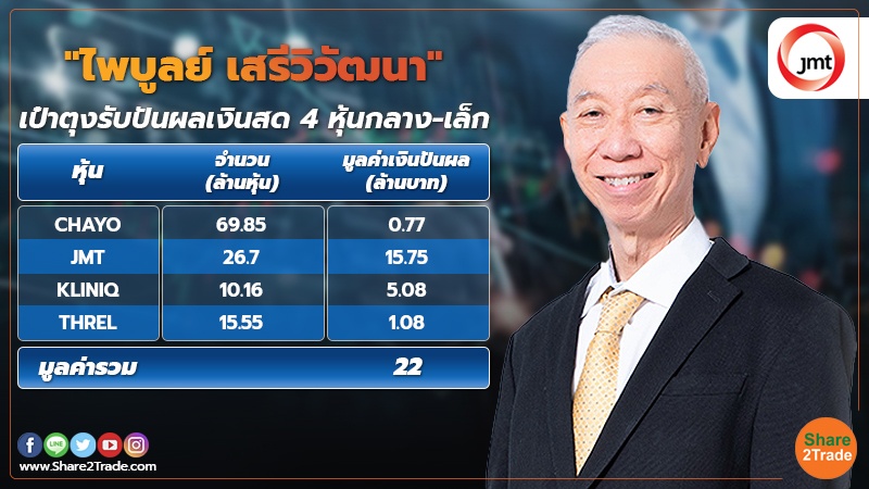 smart invest  ไพบูลย์ เสรีวิวัฒนา เป๋าตุงรับปันผลเ.jpg