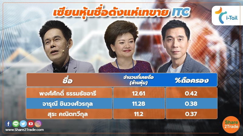 "พงศ์ศักดิ์-สุระ" หลุดโผผู้ถือหุ้นใหญ่ ITC