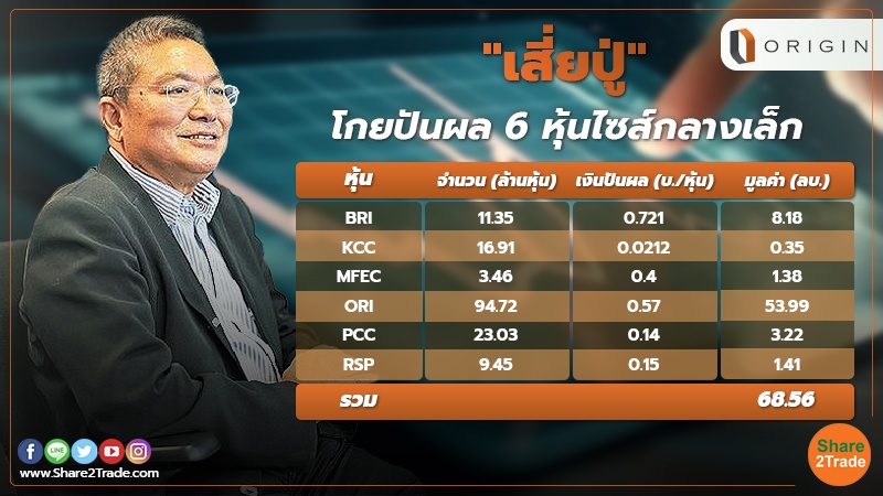 smart invest เสี่ยปู่ โกยปันผล 6 หุ้นไซส์กลางเล็ก.jpg