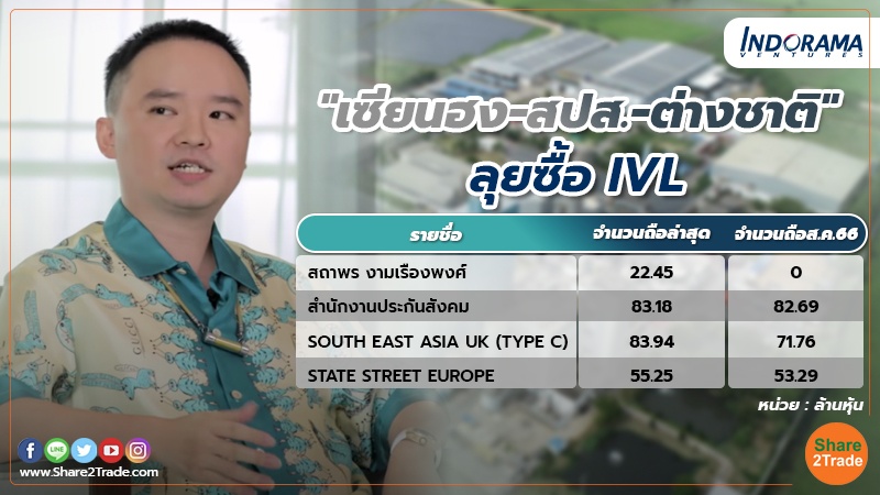 smart invest เซียนฮง-สปส.-ต่างชาติ ลุยซื้อ IVL.jpg