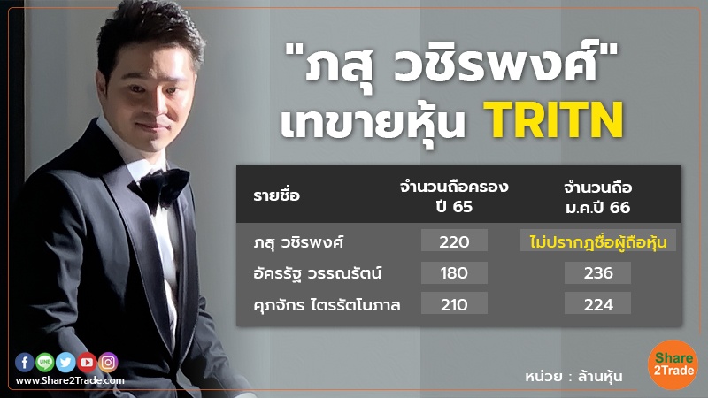 "อัครรัฐ วรรณรัตน์" ลุยเก็บ TRITN ขึ้นแท่นหุ้นใหญ่ท็อปโฟร์