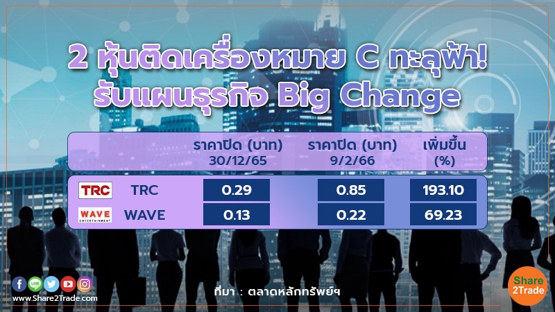 แห่เก็งกำไร TRC-WAVE รับแผน “เทิร์นอะราวด์”