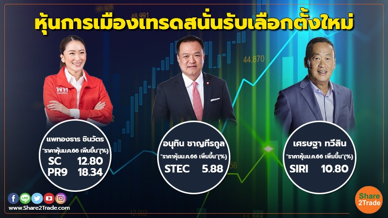 Wealth ตระกูลดังการเมืองพุ่งกระฉูด