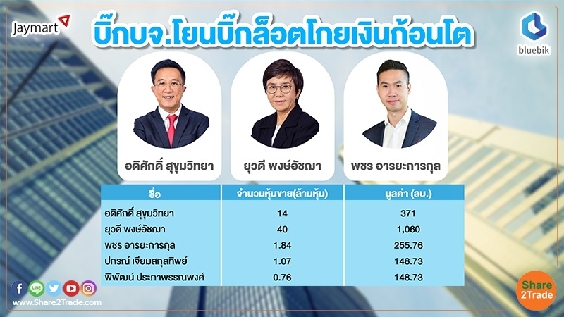 smart invest บิ๊กบจ.โยนบิ๊กล็อตโกยเงินก้อนโต 220223.jpg