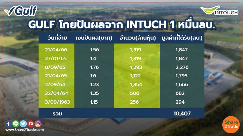 GULF รับยิลด์ปันผล INTUCH สูงสุดเกือบ 5%