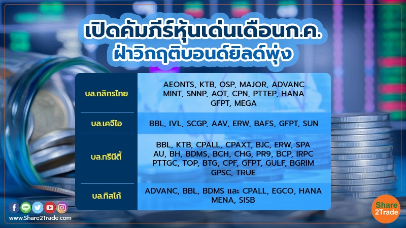 4 กูรู! จัดทัพหุ้นเด่นประจำเดือนก.ค. ฝ่าวิกฤติบอนด์ยิลด์-การเมืองในประเทศ