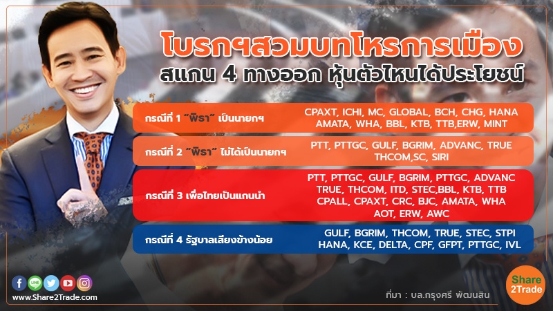 4 สมมติฐานการเมืองไร้ทางออก ออกหัว-ออกก้อยหุ้นกลุ่มไหน