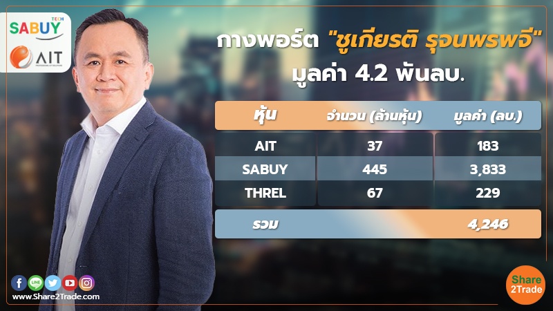 หุ้นใหญ่ SABUY ดักซื้อ AIT เพิ่ม ก่อนเปิดประชุม EGM ตามมาตรา100