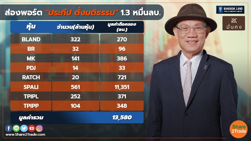 ครึ่งปีแรก"ประทีป ตั้งมติธรรม" ดอดซื้อหุ้น BLAND- MK