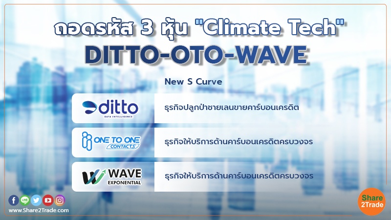 DITTO-OTO-WAVE มุ่งสู่เมกะเทรนด์ Climate Tech