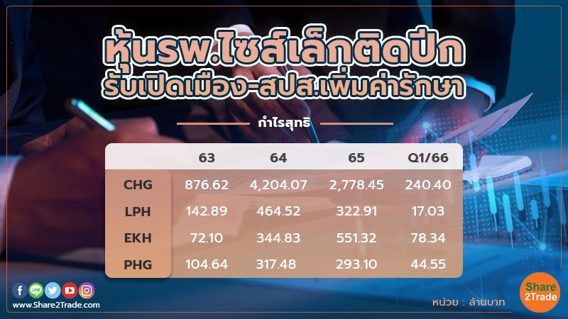 หุ้นรพ.ไซส์เล็กน่าคบ PHG ผงาด! หลังเข้า SET