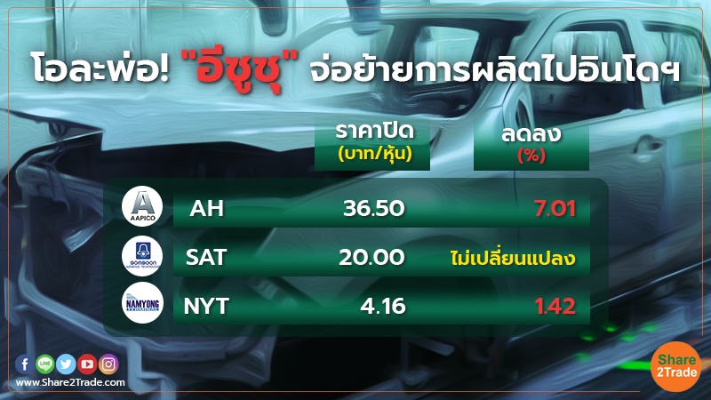 AH-SAT- NYT เหยื่อข่าว "อีซูซุ" ย้ายการผลิตไปอินโดฯ