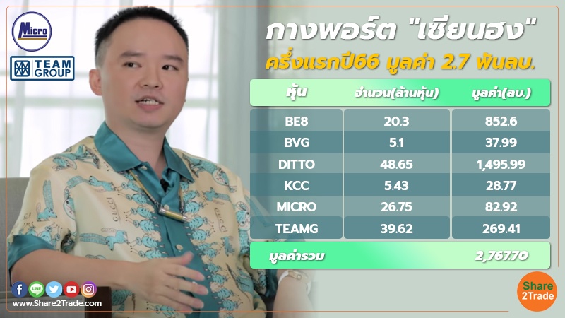 smart invest กางพอร์ต เซียนฮง ครึ่งแรกปี66 มูลค่า 2.7 พ.jpg