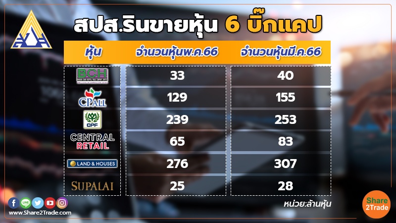 smart invest สปส.รินขายหุ้น 6 บิ๊กแคป.jpg