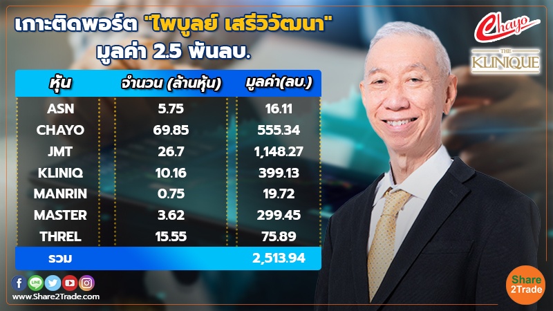 smart invest เกาะติดพอร์ต ไพบูลย์ เสรีวิวัฒนา มูลค.jpg