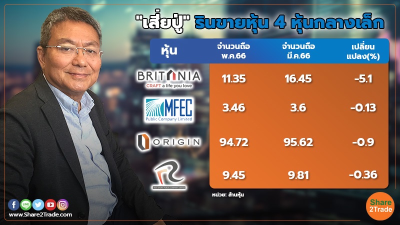 smart invest เสี่ยปู่ รินขายหุ้น 4 หุ้นกลางเล็ก.jpg